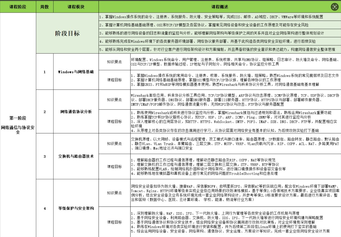 重庆网络安全培训课程